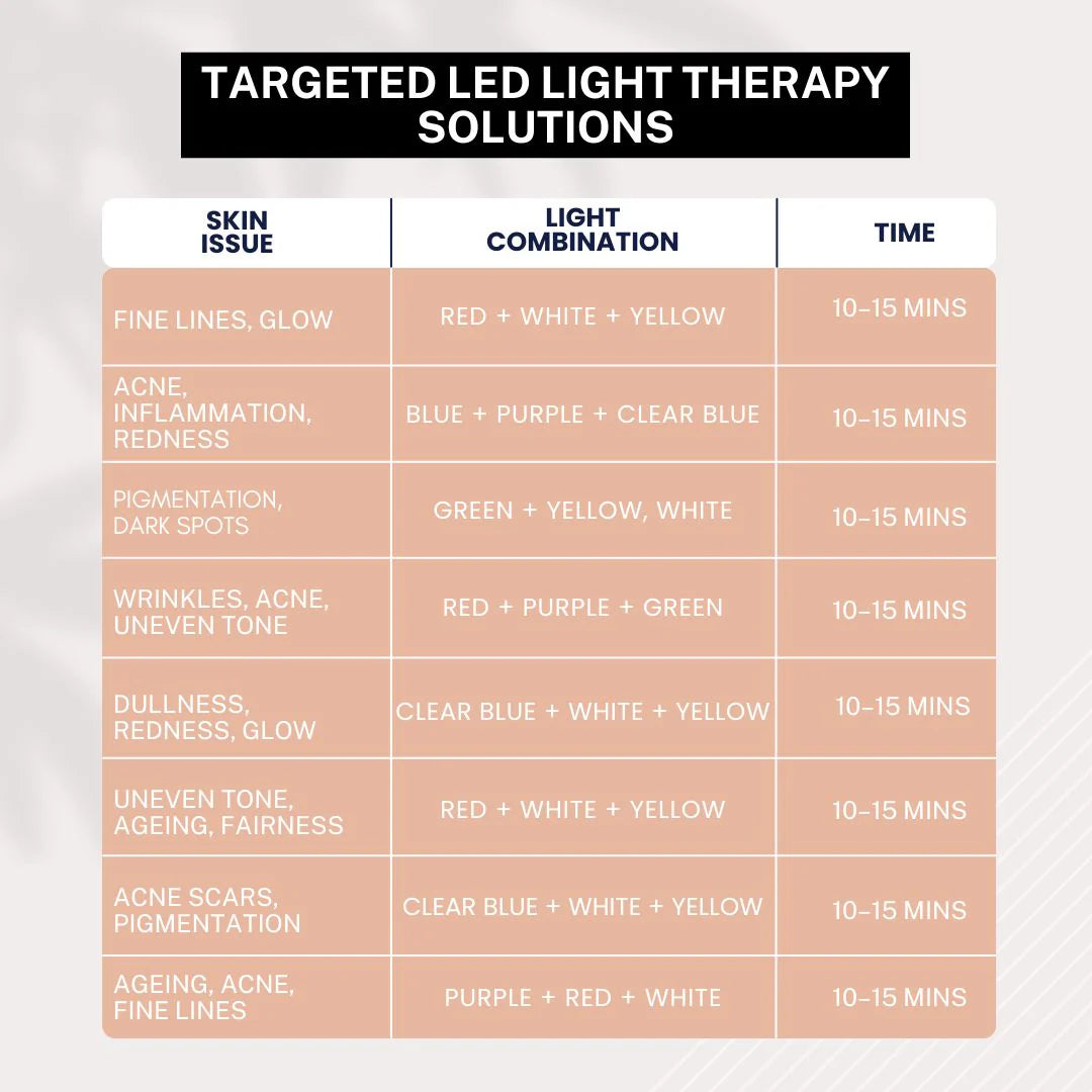 7 in 1 LED Anti Ageing Facial Mask