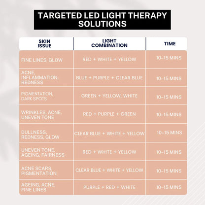 7 in 1 LED Anti Ageing Facial Mask